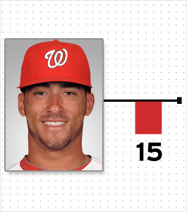 Illustration for article titled Cardio And Pooping: A Chart Of Every MLB Player Who Reportedly Lost Or Gained Weight This Offseason (And Why)
